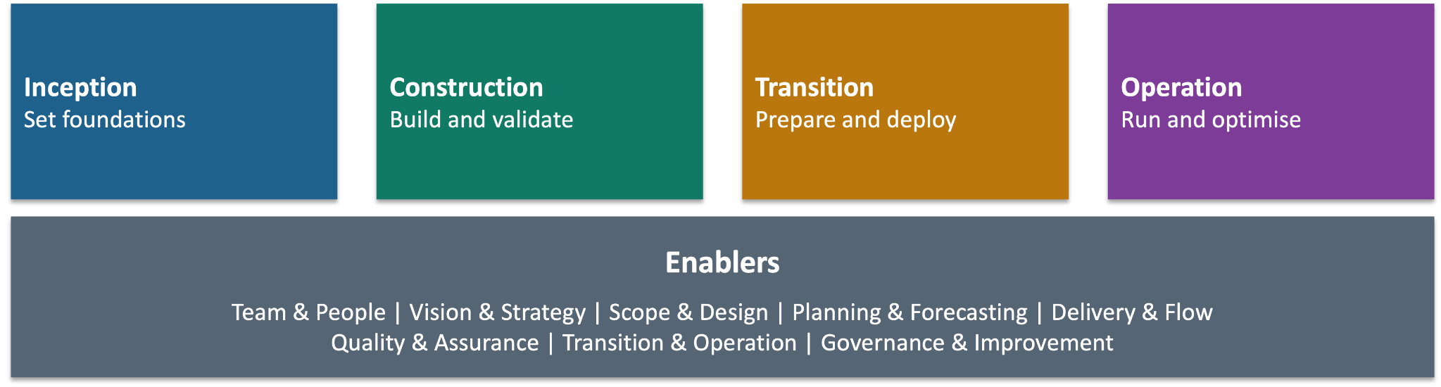 ABBOT lifecycle diagram